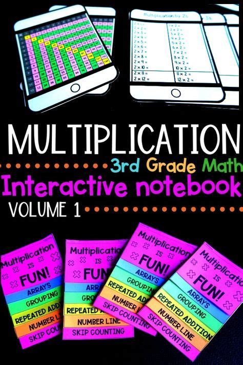 Multiplication Strategies Task Cards Bundle Math Interactive Notebook