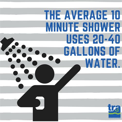 Water Conservation Shower