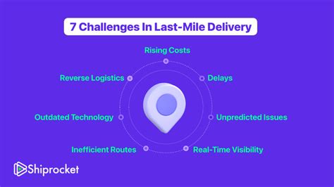 What Is Last Mile Delivery Top Challenges Faced And Solutions