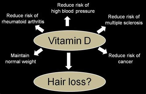 Vitamin D And Hair Loss Does Low Vitamin D Cause Hair Loss — Donovan