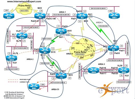 Virtualrack For Network Engineers Lab Ospf Path Selection With