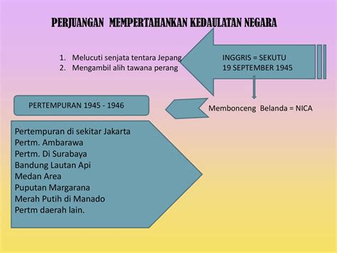 Cara Untuk Mempertahankan Kedaulatan Negara Markus Drescher