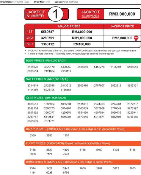 List of last 30 draws for singapore pools singapore sweep including winning numbers, draws and jackpots: 4D Check for Sports Toto,Pan Malaysia 1+3D, Damacai,Magnum ...