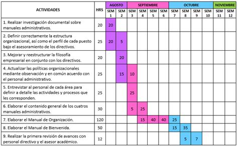 Diagrama de Gantt Qué es Ejemplos 2023