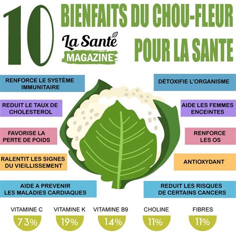 10 Bienfaits Du Chou Fleur Pour La Santé Lasantemag Health Benefits