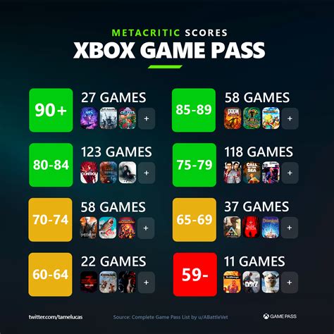 Xbox Game Pass Metacritic Scores A Response To There Are No Good