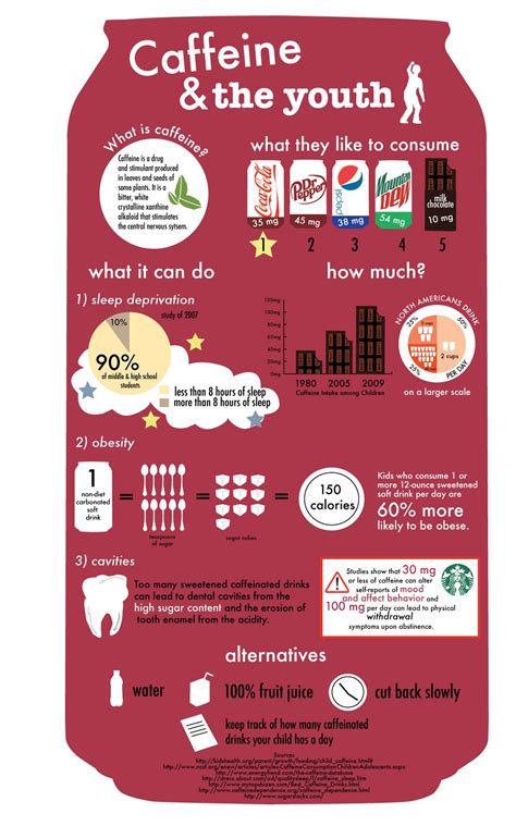 Convert 500 grams to cups. fitneAss | Caffeine Can Really Help You To Lose Weight?