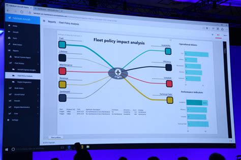 Microsoft Now Lets Developers Embed Power Bi Visualizations Into Their
