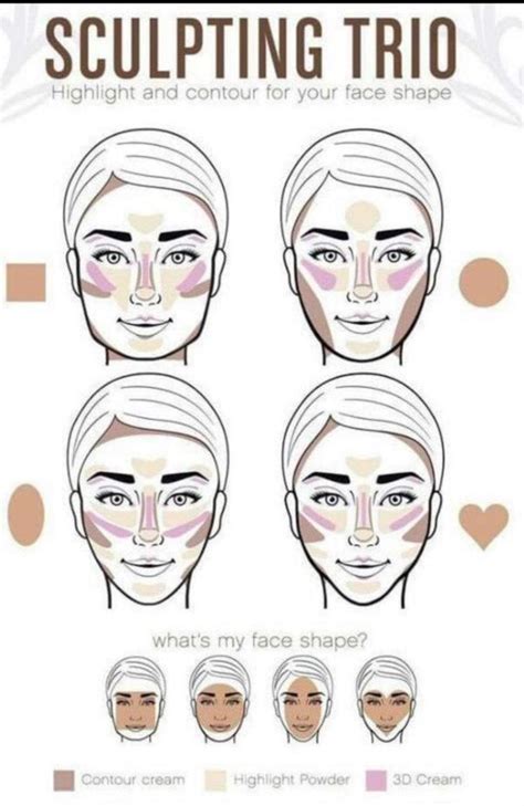what is the best way to contour your face quora