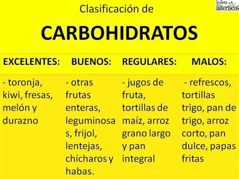 Clasificación De Carbohidratos Tortillas De Trigo Carbohidratos Jugos