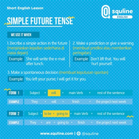 Bentuk ini meliputi kalimat positif, negatif dan interogatif. Contoh Kalimat Simple Future Tense Positif Negatif ...