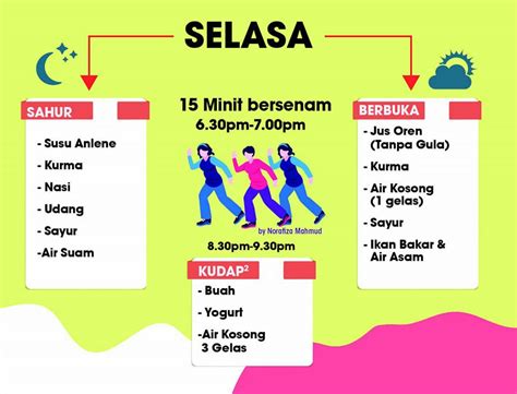 Intermittent fasting is simple & effective for getting lean while maintaining muscles. Jadual Diet Untuk Buang 5kg-10kg Sepanjang Bulan Puasa ...