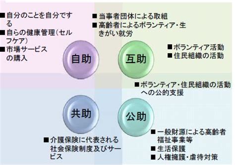 May 11, 2021 · 地域包括支援センターが全員退職よりも、正社員二人という闇…。 新規職員が入って事なきを得たけれど…。 揺らぐ地域包括ケアシステム; 旧松栄小学校敷地に福祉・健康複合施設を - 野田さゆりの ...