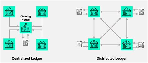 Distributed ledger technology has started to make dynamic changes around us. شرح مبسط ل ما هو السجل الموزع Distributed Ledger - كريبتو عرب