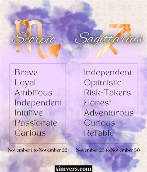 November Birthdays Zodiac Personality And More Detailed Guide