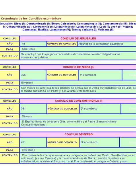 Cronología De Los Concilios Ecuménicos Pope Ecumenism