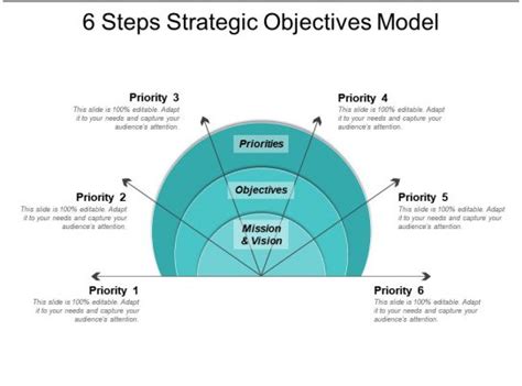 6 Steps Strategic Objectives Model Powerpoint Slides Diagrams