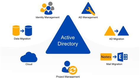Active Directory Logo Logodix