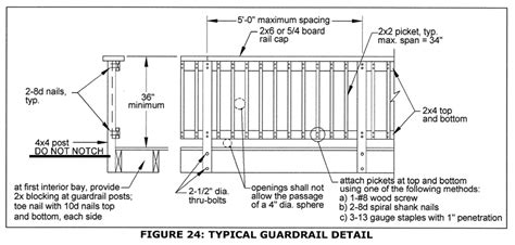 Deck Railing Designs Virginia Deck Design Explained Part 3 Decking And