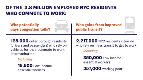 What Does Congestion Pricing Mean For Outer Borough New Yorkers In