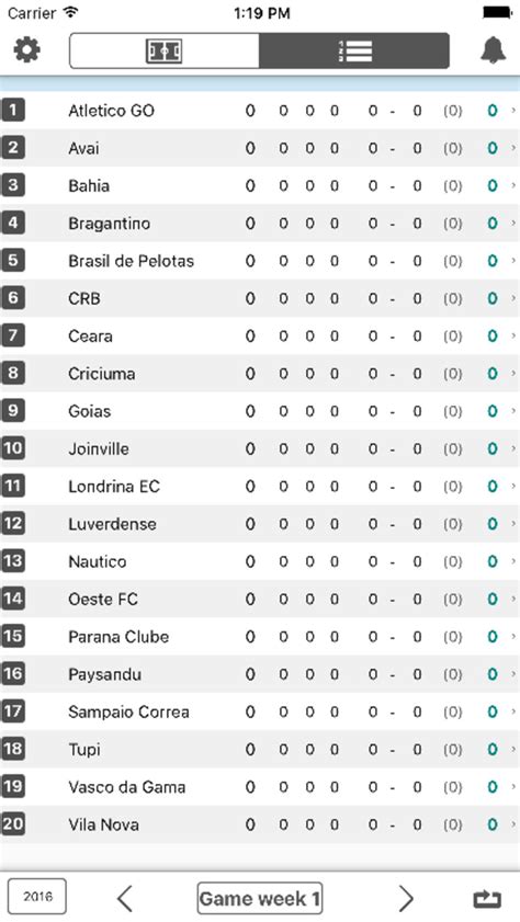 Confira a tabela de classificação do brasileirão série a 2020 atualizada e as notícias dos próximos jogos do seu time em gaúchazh.com. Chezmaitaipearls: Brazil Serie A Table Live