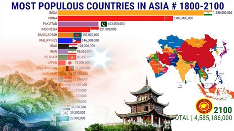 Most Populous Countries In Asia Youtube