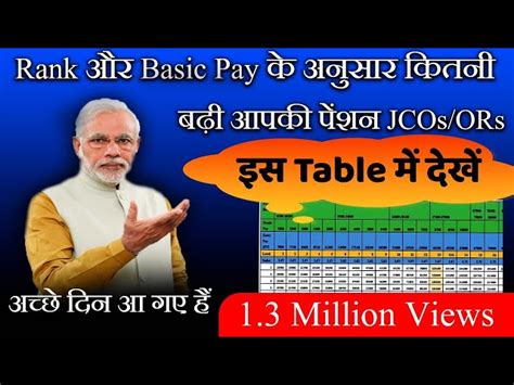 Th Pay Commission For Army Pension Table Rank Wise Brokeasshome Com