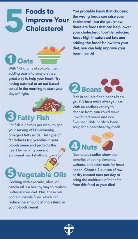 Over the past couple of decades there has been a growing concern about fats, high blood cholesterol levels and the this section of low cholesterol recipes is for all those who want to start early and also for those who are already on a low cholesterol diet as they. Five Foods to Lower Cholesterol Lafayette, Louisiana (LA), Our Lady of Lourdes Regional Medical ...