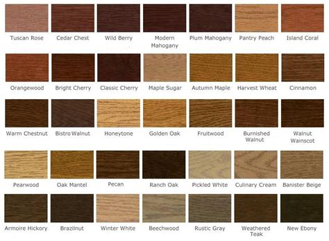 Thank you so much for this!! Kitchen Stain Colors | Cabinet Stain Colors | Deck stain ...