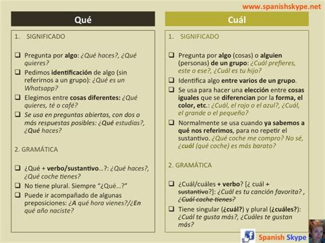 Interrogatives Pronouns Qué Or Cuál Spanish Skype Lessons