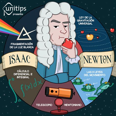 Repaso Sobre Las Leyes De Newton Physics Quizizz