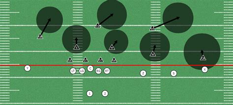 Cover 3 Cloud Coverage Vs Trips Formation Zone Defense