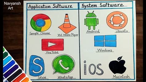 How To Draw Application Software And System Software With Their Names