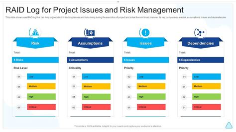 Raid Log For Project Issues And Risk Management Presentation Graphics