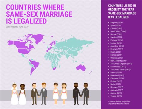 Countries Where Same Sex Marriage Is Legalized Venngage