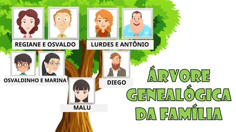 Como fazer uma árvore genealógica da família YouTube