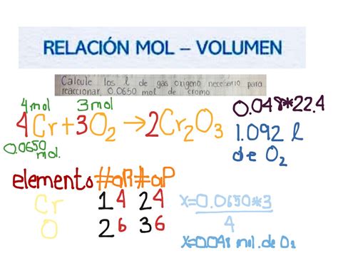Relaci N Mol Volumen Science Atoms Chemistry Showme