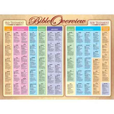 Bible Overview Wall Chart