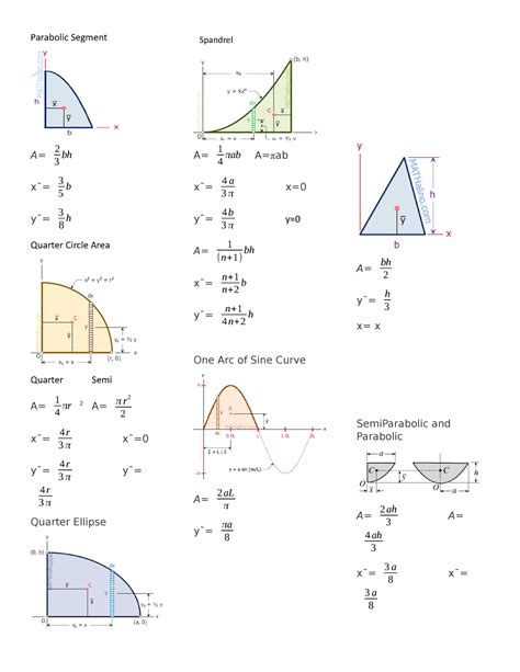 Centroid Formula Parabolic Segment A 2 3 Bh X ̄ 3 5 B Y ̄ 3 8 H