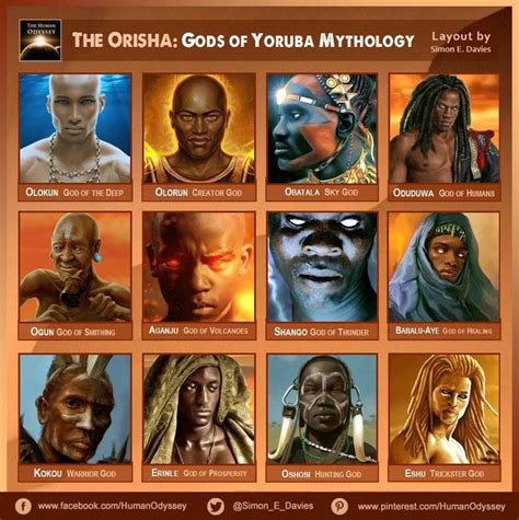 Dieux Africains Mythology African Mythology World Mythology
