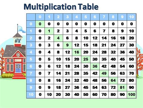 Math Multiplication Tables Math Multiplication Table