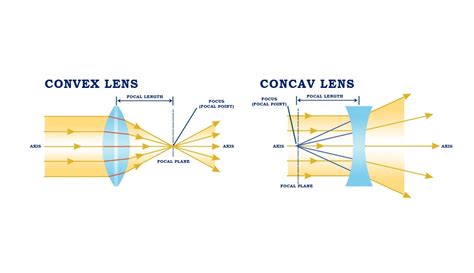 Uses Of Concave Lens In Daily Life