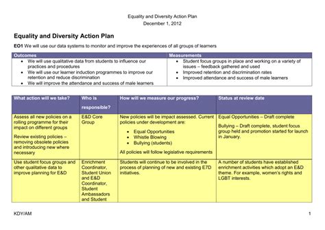 diversity and inclusion action plan template