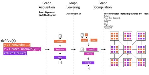 Pytorch 20 Pytorch