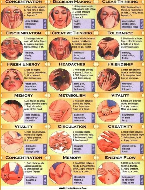 Pressure Points On Face And Body Shiatsu Massage Self Massage