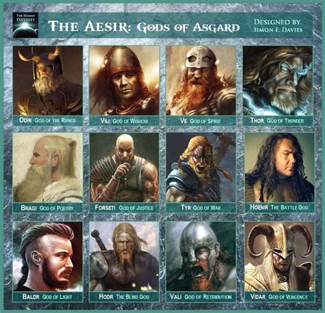 The Aesir Pagan Gods Norse Pagan Old Norse Norse Symbols World Mythology Ancient Mythology