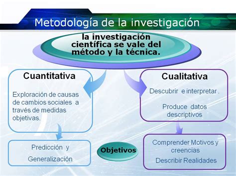 Metodologia De La Investigación Metodologia De La Investigación