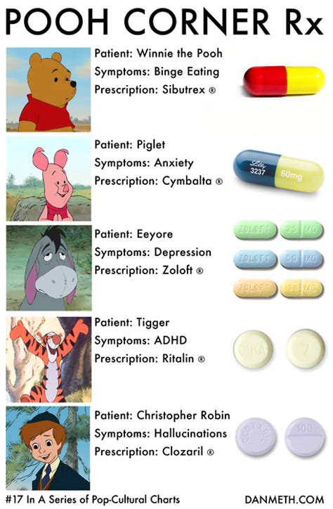 Winnie The Pooh Prescriptions And Mental Disorders