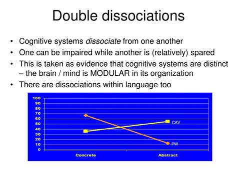 Ppt Language And Cognition Colombo June 2011 Powerpoint Presentation