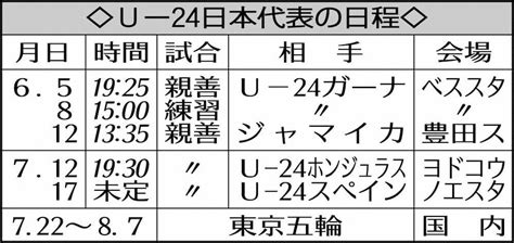 ※限定【着衣パイズリ挟射】日本最高レベル… パイズリ向上委員… オトナのためのフェロモンブルマの誘惑 pa… まじめそうな女教師のエロい本性 part.1. U24代表合宿に合流した（左から）吉田、中山、久保、橋岡 ...